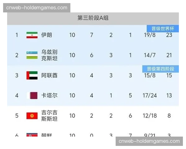 世界杯预选赛亚洲区18强赛开战，日韩澳伊悉数取胜