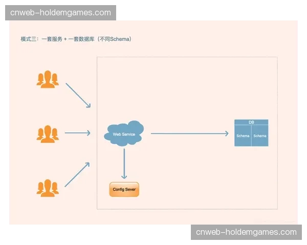 多租户SaaS模式在中小机构中普及 降低技术门槛与初期投入