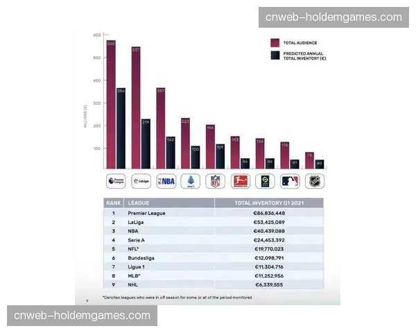 消息：2026年芝加哥联合试训将引入新型运动捕捉设备，用于评估新秀的动态传球能力。